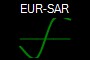 EUR-SAR